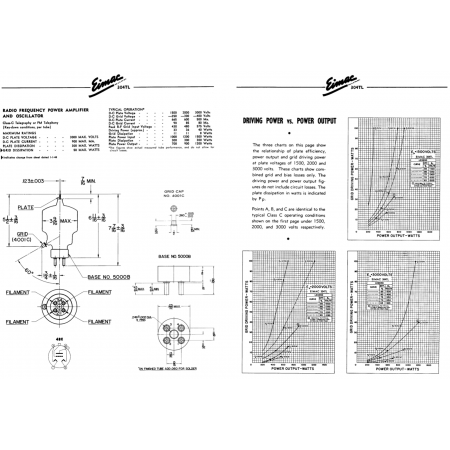1 X JAN CIM 304TL / VT129 EIMAC TUBE. RED LOGO. MODERN PLATES. 1960s. NOS 1  ENA