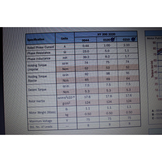 STEPPER MOTOR DATA MAE HY200 2220...
