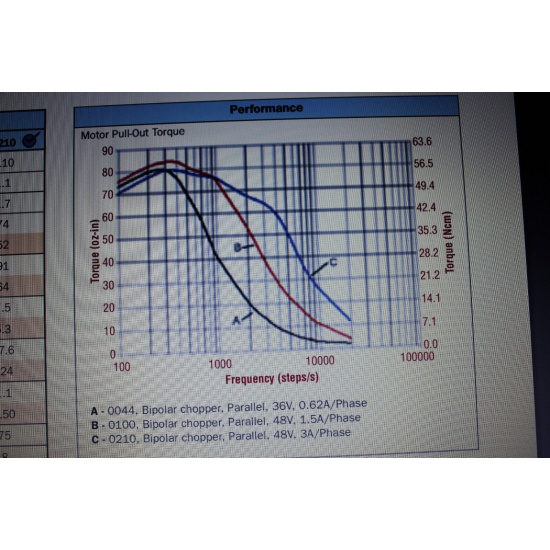 STEPPER MOTOR DATA MAE HY200 2220...